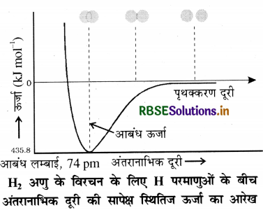 RBSE Solutions for Class 11 Chemistry Chapter 4 रासायनिक आबंधन तथा आण्विक संरचना 26