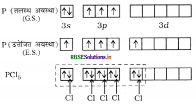 RBSE Solutions for Class 11 Chemistry Chapter 4 रासायनिक आबंधन तथा आण्विक संरचना 27
