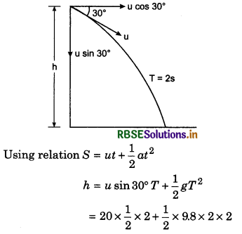 RBSE Class 11 Physics Important Questions Chapter 4 Motion in a Plane 101