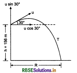 RBSE Class 11 Physics Important Questions Chapter 4 Motion in a Plane 102