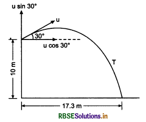 RBSE Class 11 Physics Important Questions Chapter 4 Motion in a Plane 103