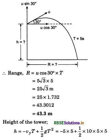 RBSE Class 11 Physics Important Questions Chapter 4 Motion in a Plane 105