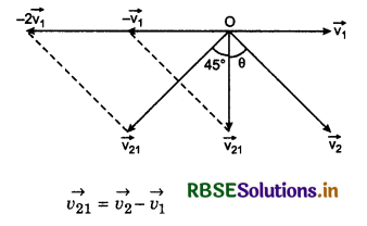 RBSE Class 11 Physics Important Questions Chapter 4 Motion in a Plane 23