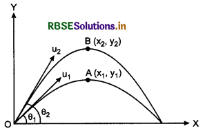 RBSE Class 11 Physics Important Questions Chapter 4 Motion in a Plane 29