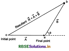 RBSE Class 11 Physics Important Questions Chapter 4 Motion in a Plane 43