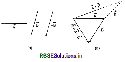 RBSE Class 11 Physics Important Questions Chapter 4 Motion in a Plane 51