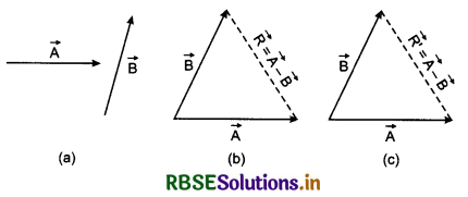RBSE Class 11 Physics Important Questions Chapter 4 Motion in a Plane 53