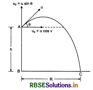RBSE Class 11 Physics Important Questions Chapter 4 Motion in a Plane 54