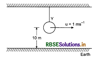 RBSE Class 11 Physics Important Questions Chapter 4 Motion in a Plane 69