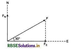 RBSE Class 11 Physics Important Questions Chapter 4 Motion in a Plane 71