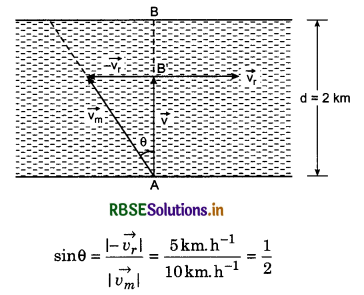 RBSE Class 11 Physics Important Questions Chapter 4 Motion in a Plane 90