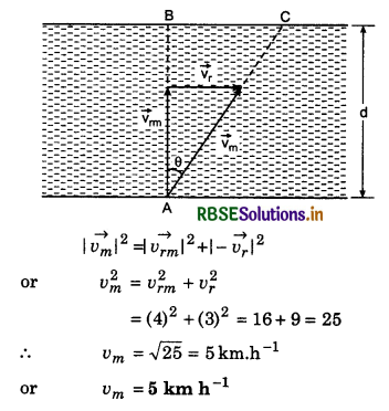 RBSE Class 11 Physics Important Questions Chapter 4 Motion in a Plane 91