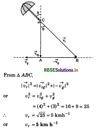 RBSE Class 11 Physics Important Questions Chapter 4 Motion in a Plane 92