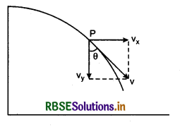 RBSE Class 11 Physics Important Questions Chapter 4 Motion in a Plane 97