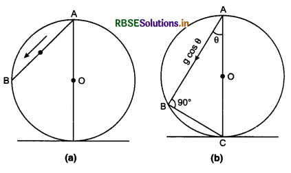 RBSE Class 11 Physics Important Questions Chapter 4 Motion in a Plane 120