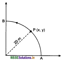 RBSE Class 11 Physics Important Questions Chapter 4 Motion in a Plane 124