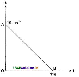 RBSE Class 11 Physics Important Questions Chapter 4 Motion in a Plane 129
