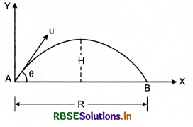 RBSE Class 11 Physics Important Questions Chapter 4 Motion in a Plane 131