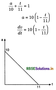 RBSE Class 11 Physics Important Questions Chapter 4 Motion in a Plane 141