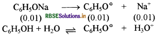 RBSE Solutions for Class 11 Chemistry Chapter 7 साम्यावस्था 46