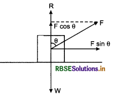 RBSE Class 11 Physics Important Questions Chapter 5 Laws of Motion 3