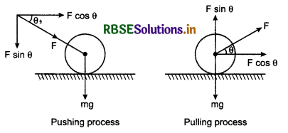 RBSE Class 11 Physics Important Questions Chapter 5 Laws of Motion 11