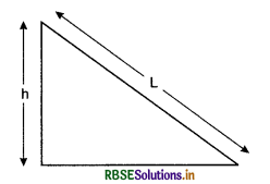 RBSE Class 11 Physics Important Questions Chapter 5 Laws of Motion 23