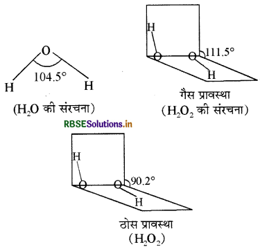 RBSE Solutions for Class 11 Chemistry Chapter 9 हाइड्रोजन 10