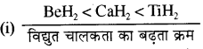 RBSE Solutions for Class 11 Chemistry Chapter 9 हाइड्रोजन 6