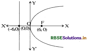 RBSE Solutions for Class 11 Maths Chapter 11 शंकु परिच्छेद Ex 11.2 7