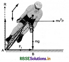 RBSE Class 11 Physics Important Questions Chapter 5 Laws of Motion 20