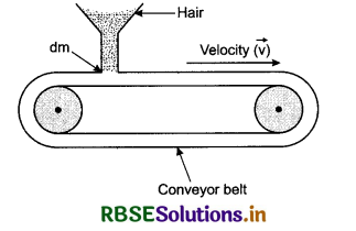 RBSE Class 11 Physics Important Questions Chapter 5 Laws of Motion 32