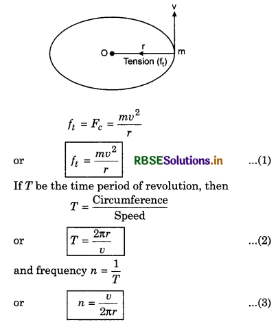 RBSE Class 11 Physics Important Questions Chapter 5 Laws of Motion 35