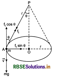 RBSE Class 11 Physics Important Questions Chapter 5 Laws of Motion 36