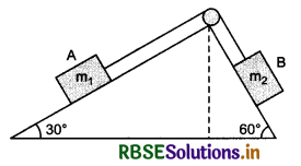 RBSE Class 11 Physics Important Questions Chapter 5 Laws of Motion 45