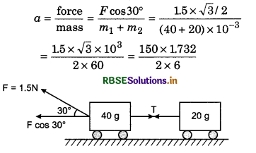 RBSE Class 11 Physics Important Questions Chapter 5 Laws of Motion 46