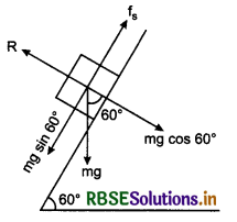 RBSE Class 11 Physics Important Questions Chapter 5 Laws of Motion 55