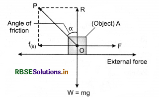 RBSE Class 11 Physics Important Questions Chapter 5 Laws of Motion 58