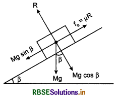 RBSE Class 11 Physics Important Questions Chapter 5 Laws of Motion 59