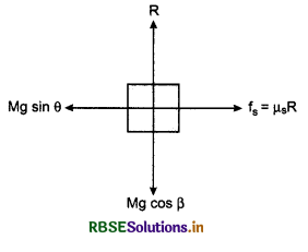 RBSE Class 11 Physics Important Questions Chapter 5 Laws of Motion 60