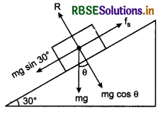RBSE Class 11 Physics Important Questions Chapter 5 Laws of Motion 74