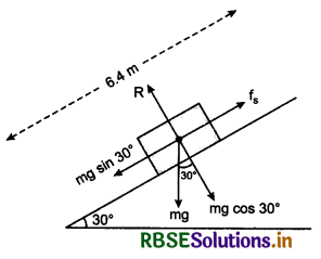 RBSE Class 11 Physics Important Questions Chapter 5 Laws of Motion 75