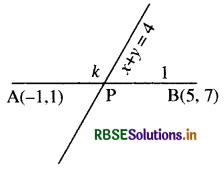 RBSE Solutions for Class 11 Maths Chapter 10 सरल रेखाएँ विविध प्रश्नावली 10