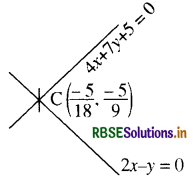 RBSE Solutions for Class 11 Maths Chapter 10 सरल रेखाएँ विविध प्रश्नावली 11