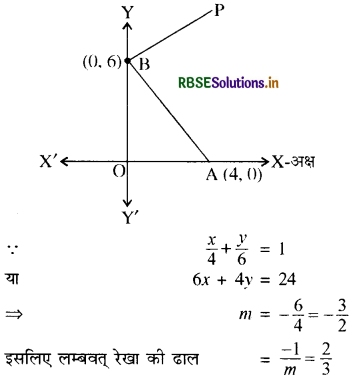 RBSE Solutions for Class 11 Maths Chapter 10 सरल रेखाएँ विविध प्रश्नावली 4