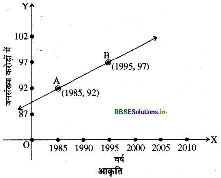 RBSE Solutions for Class 11 Maths Chapter 10 सरल रेखाएँ Ex 10.1 12
