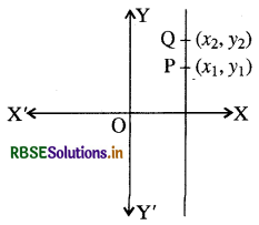 RBSE Solutions for Class 11 Maths Chapter 10 सरल रेखाएँ Ex 10.1 5