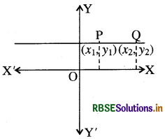 RBSE Solutions for Class 11 Maths Chapter 10 सरल रेखाएँ Ex 10.1 6