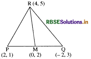 RBSE Solutions for Class 11 Maths Chapter 10 सरल रेखाएँ Ex 10.2 4