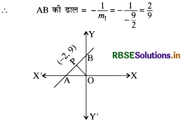 RBSE Solutions for Class 11 Maths Chapter 10 सरल रेखाएँ Ex 10.2 8